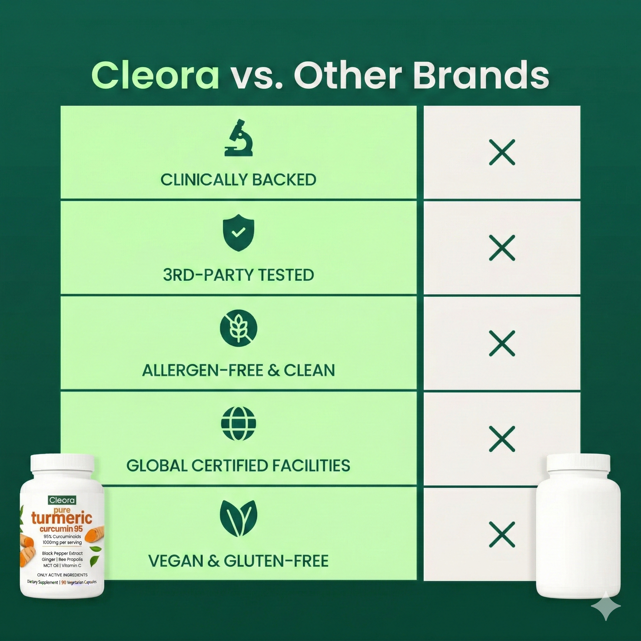 Turmeric Curcumin Capsules (1,000mg)